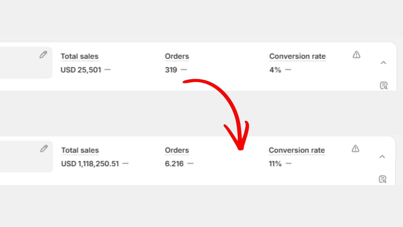 Helena Mar Shopify analytics — before and after Adness
